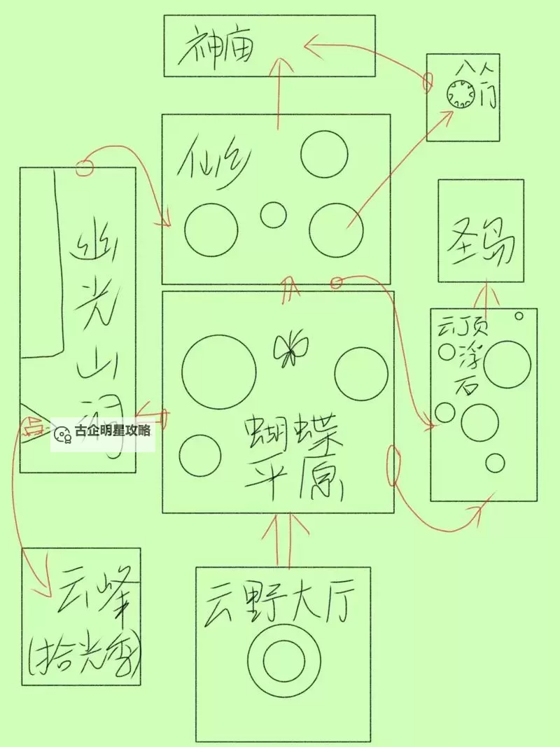 《光与影33号远征队》春意原野手绘地图分享 春意原野收集品点位标注图1