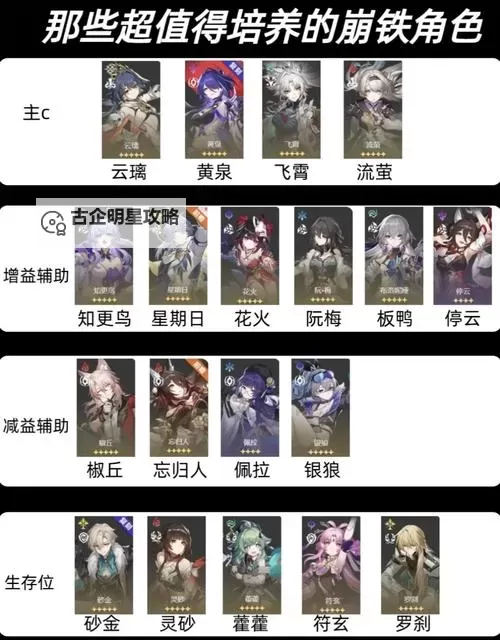 《崩坏星穹铁道》角色养成系统介绍图1