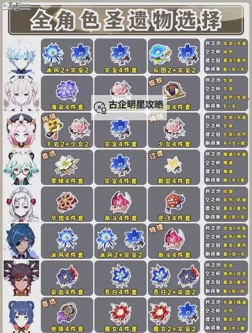 《原神》圣遗物词条解析及选择推荐图1