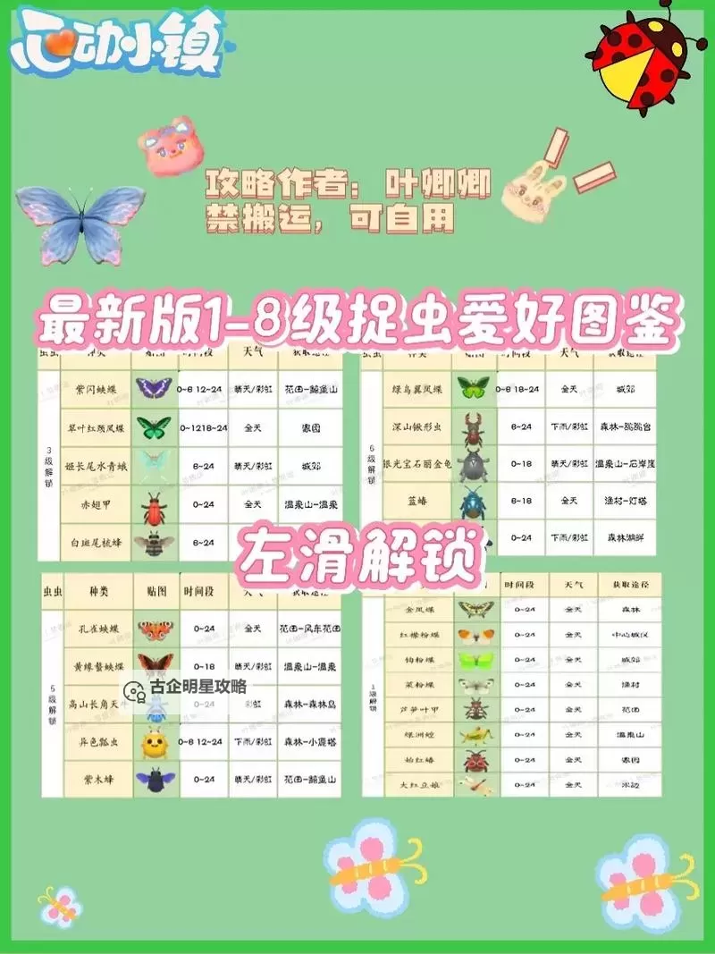 《心动小镇》红襟粉蝶捕捉位置说明 红襟粉蝶在那抓图1