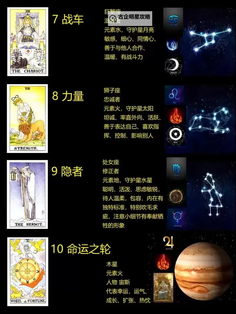 《哈迪斯2》阿卡那牌搭配推荐 塔罗牌怎么搭配图1