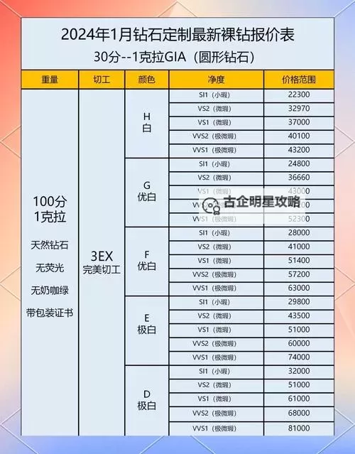 《斗破千军》通用货币钻石的秘诀图1