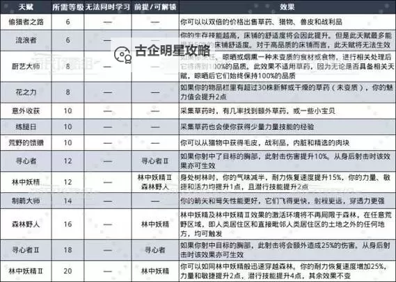 《天国拯救2》刷工艺经验值方法教学 天国拯救2怎么刷工艺经验值图1