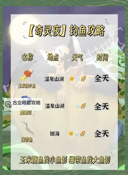 《心动小镇》休闲玩法一览 心动小镇怎么钓鱼图1