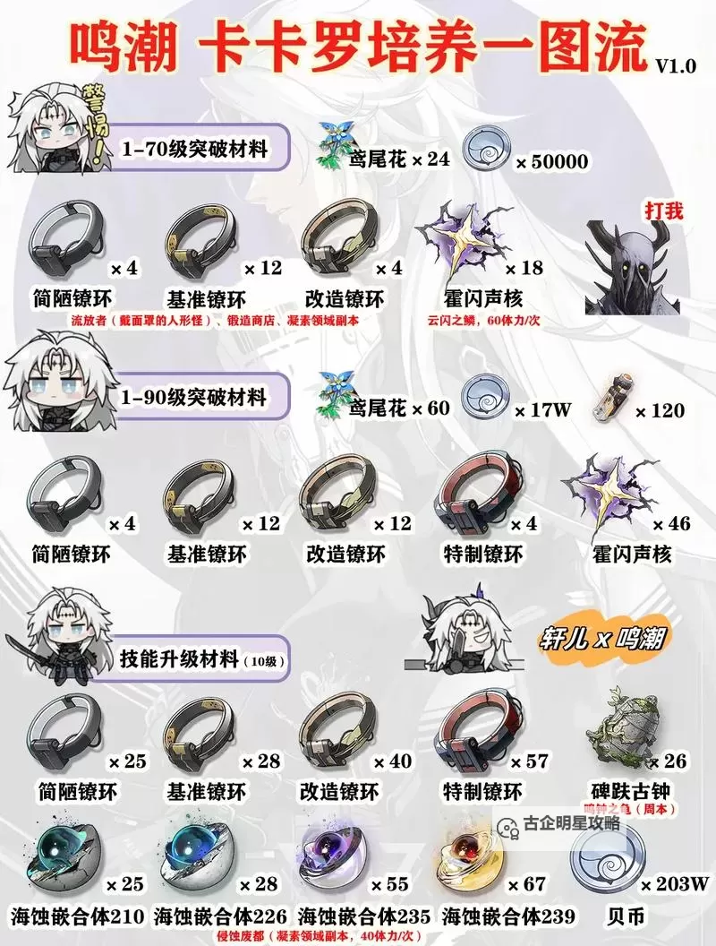 《鸣潮》1.2折枝培养一图流 折枝出装配队与突破材料一览图1