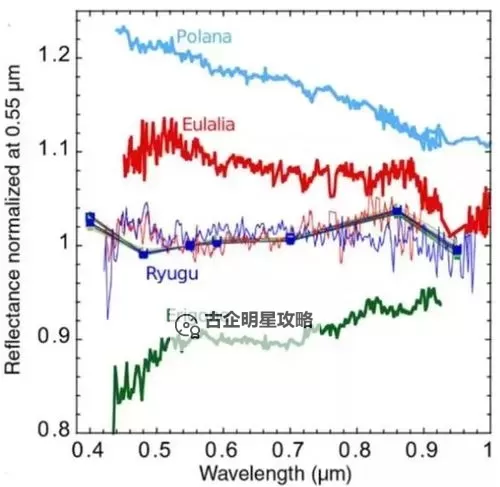 星球探险家 种植系统图文教程图1