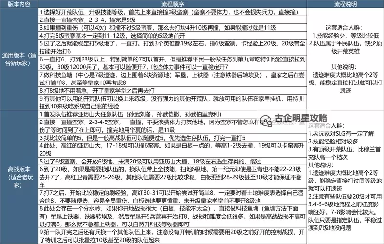 《超维计划》训练营攻略：英雄升星、遣散、回退规则详解！图1