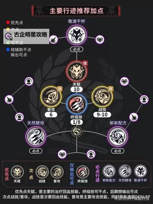 《崩坏星穹铁道》忘归人遗器及光锥推荐 忘归人行迹加点与配队指南图1