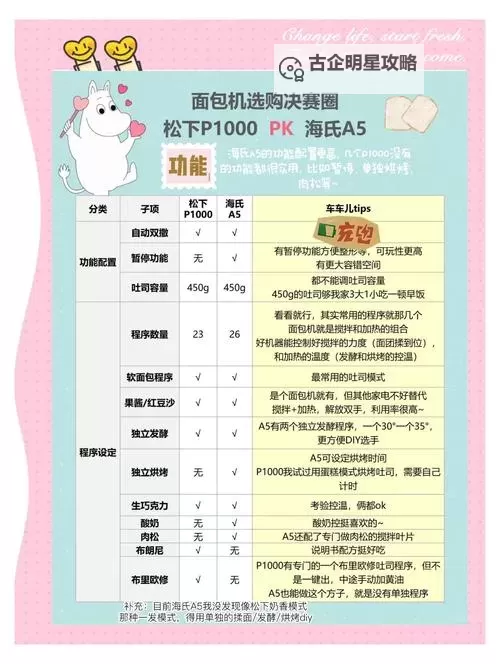 我是面包 画面音效及玩法上手体验 按键说明图1