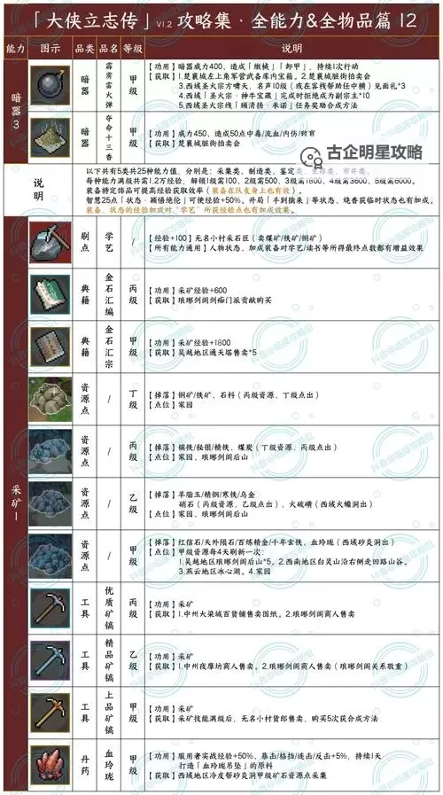 《大侠立志传》暗取技能获取与使用教程 暗取技能怎么获得图1
