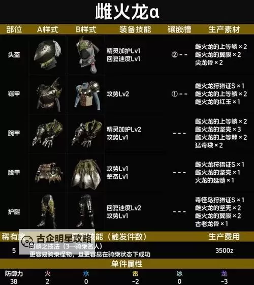 《怪物猎人世界》α套装及技能一览 α套装各等级效果说明图1