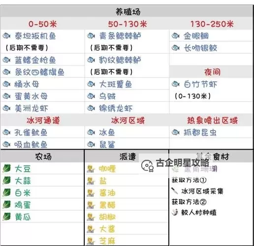 《潜水员戴夫》满星甘氏巨螯蟹捕捉教学 三星甘氏巨螯蟹怎么获取图1