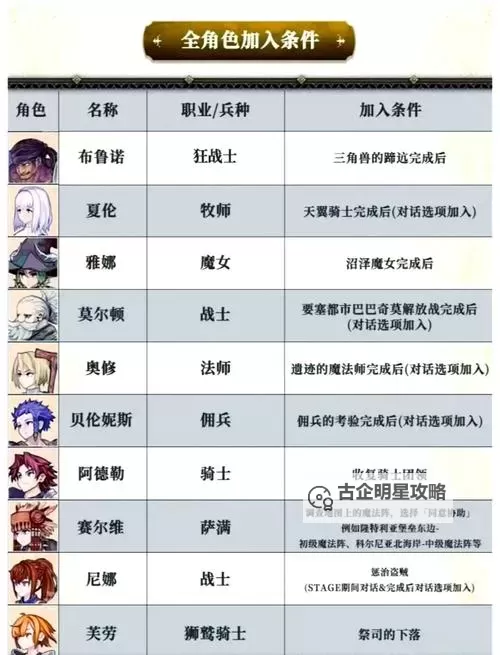 《圣兽之王》冰雨控制流队伍搭配推荐图1