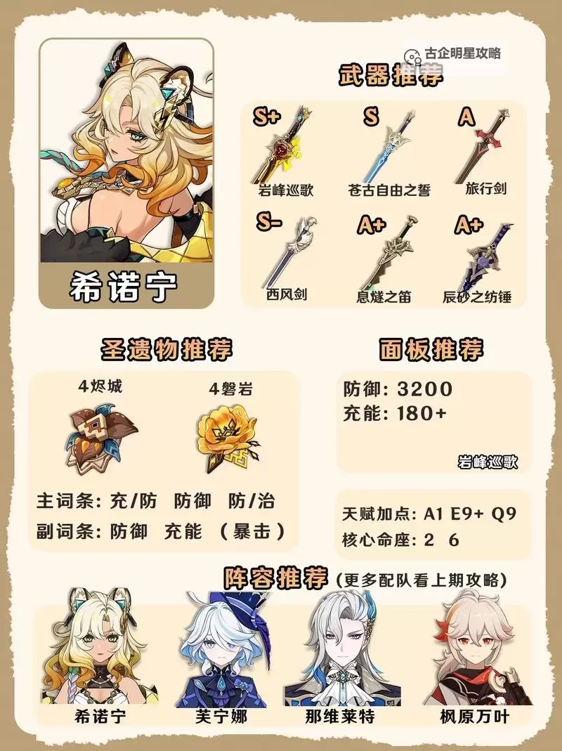 《原神》希诺宁双流派养成思路图1