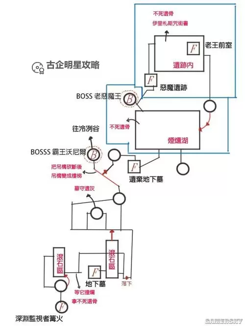 《黑暗之魂3》新手防入侵技巧指南 怎么防入侵图1