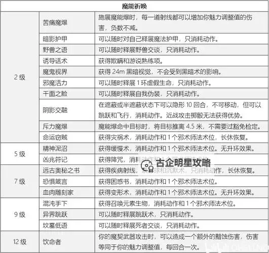 《博德之门3》职业特点与专长解析 新手职业专长选择推荐图1