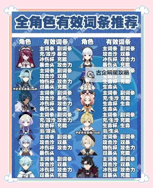 《原神》4.2版全角色特产采集对照表图1