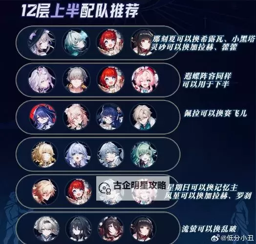 《崩坏星穹铁道》混沌回忆梦中之梦12层攻略图1