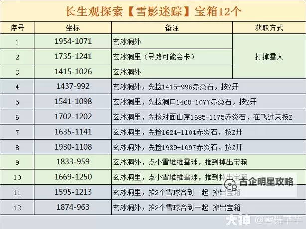 《逆水寒》长生观全收集攻略 宝箱坐标一览图2