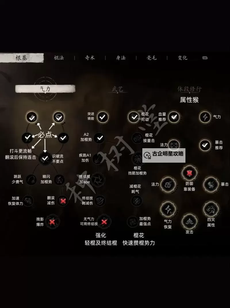 《黑神话悟空》前期战斗心得与加点分享图1