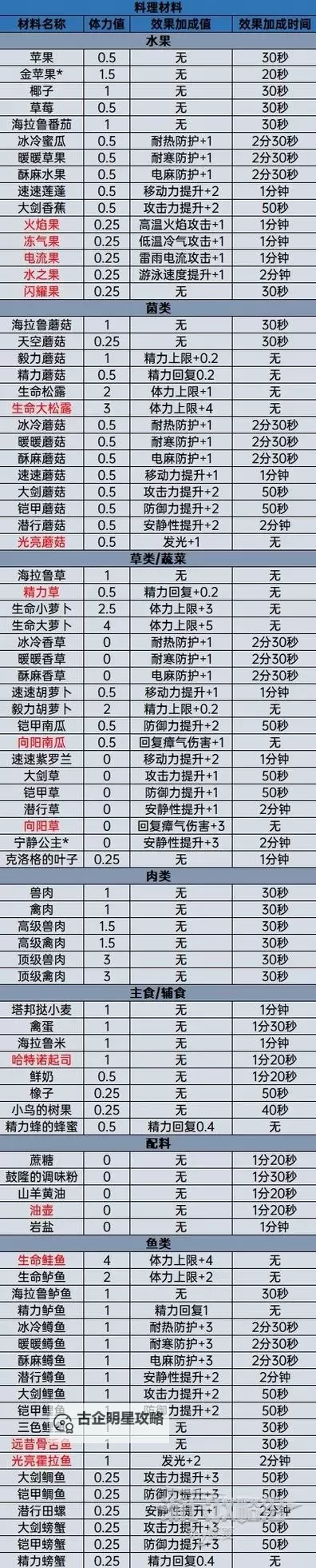 《塞尔达传说王国之泪》好用的盾牌余料组合推荐图2