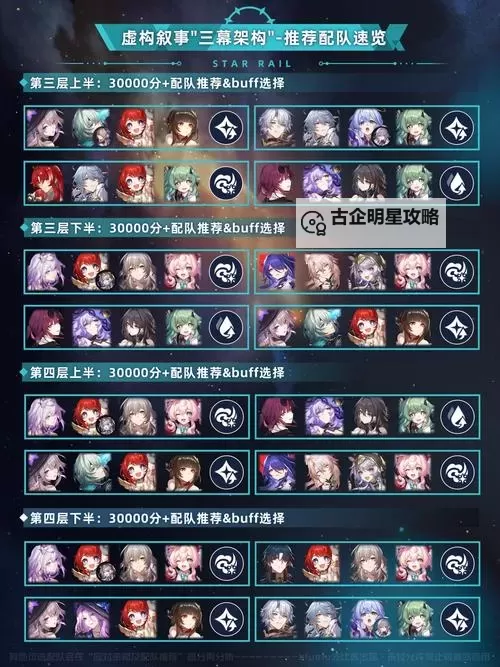 《崩坏星穹铁道》虚构叙事平民党阵容推荐 虚构叙事平民党怎么打图1
