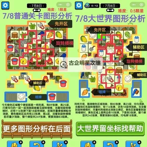 《羊了个羊》5月10日大世界过关教学图2