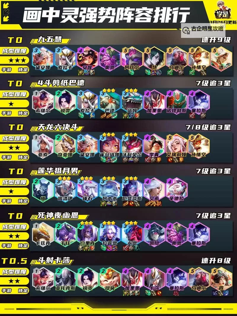 《云顶之弈》S13炼丹阵容推荐图1