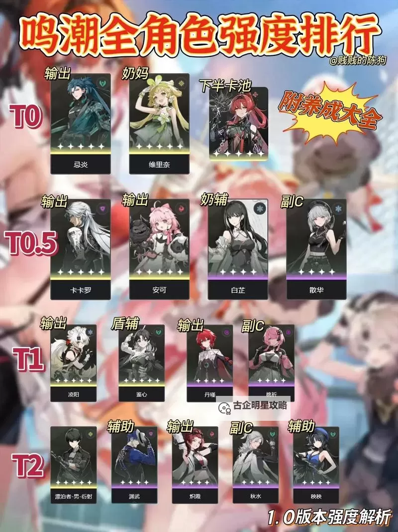 《鸣潮》开服角色强度排名图1