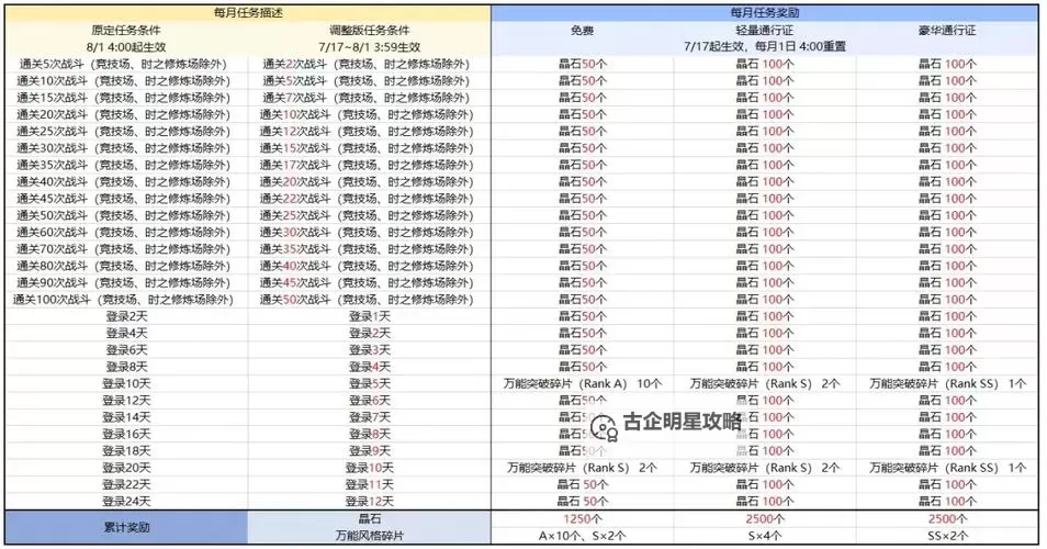 《炽焰天穹》开服兑换码一览 炽焰天穹公测兑换码汇总图1