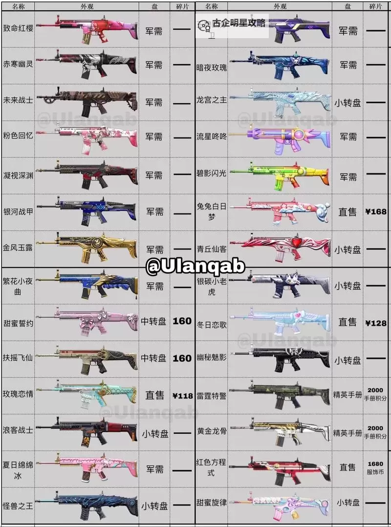 《绝地求生大逃杀》SCAR配件推荐及射击技巧 绝地求生SCAR怎么用图2