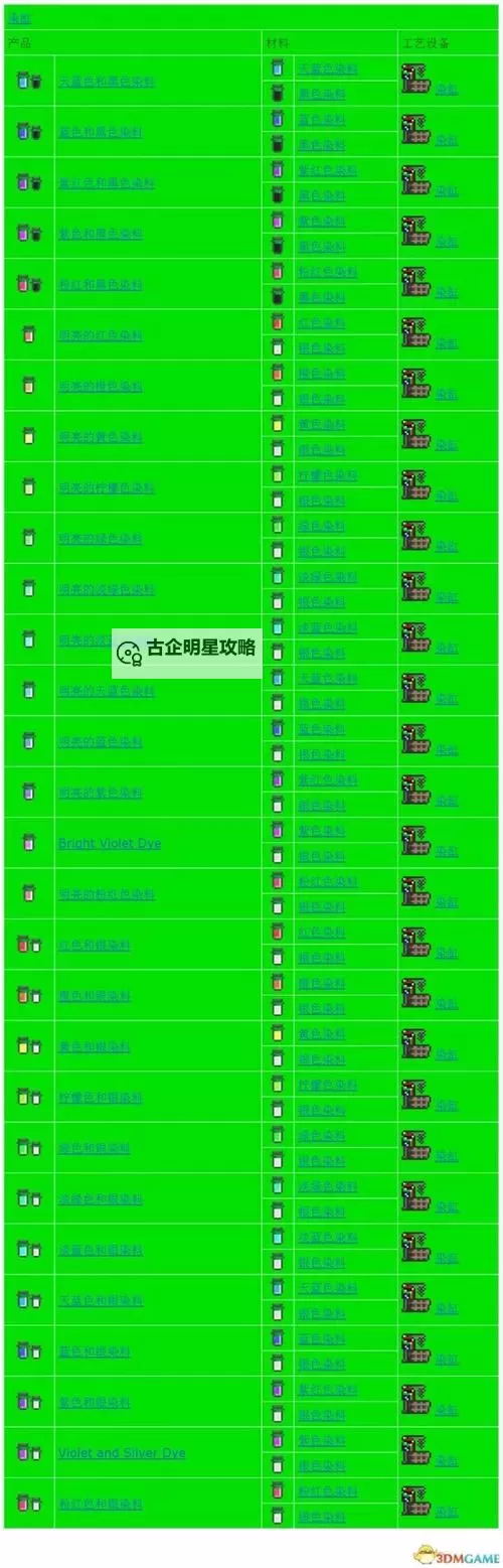 泰拉瑞亚化石套装怎么合成？ 泰拉瑞亚化石套装合成方法攻略图1