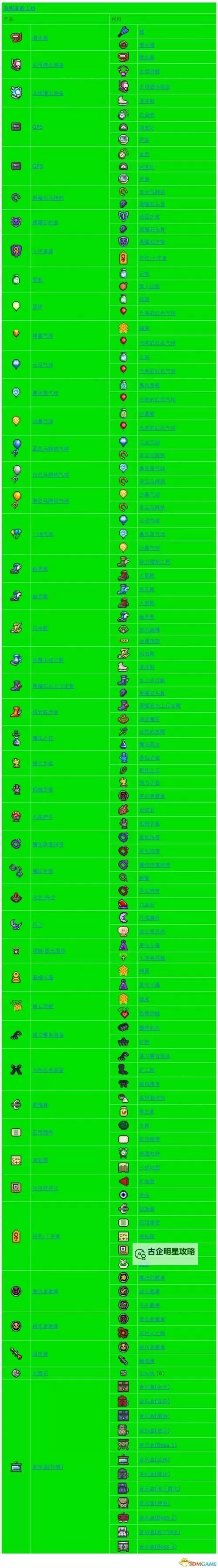 泰拉瑞亚化石套装怎么合成？ 泰拉瑞亚化石套装合成方法攻略图2