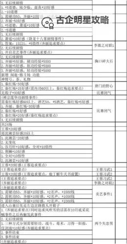 《侠客风云传》内功属性提升数据一览 内功有什么用图1