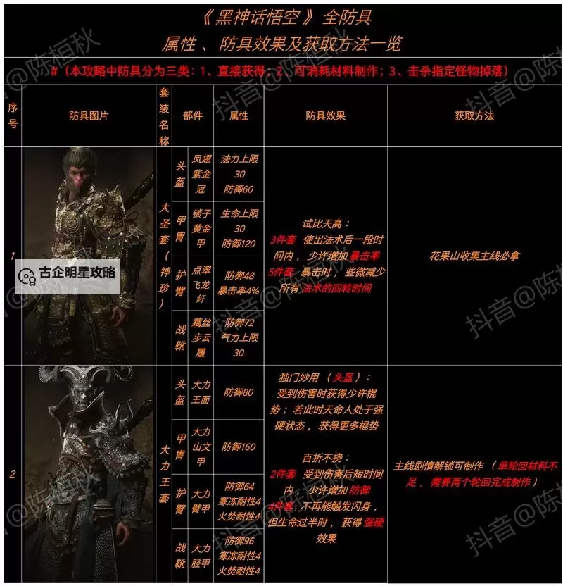 《黑神话悟空》第五回武器获取方法 第五章武器怎么获得图1