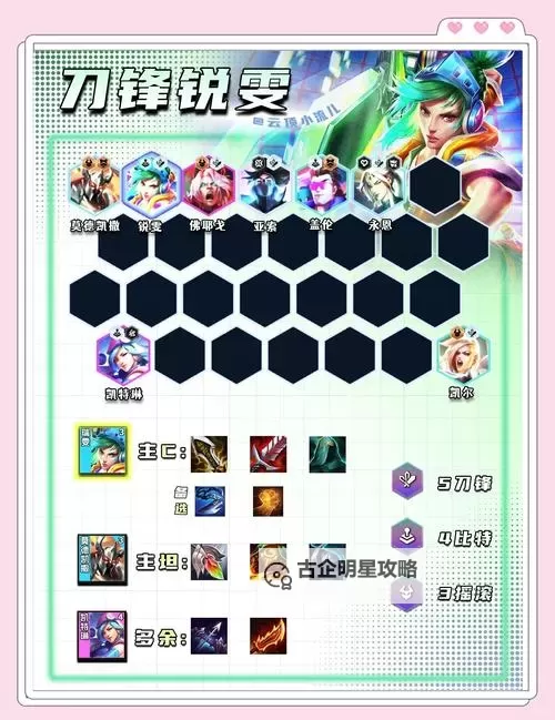 《云顶之弈》11.13版强势阵容推荐图1