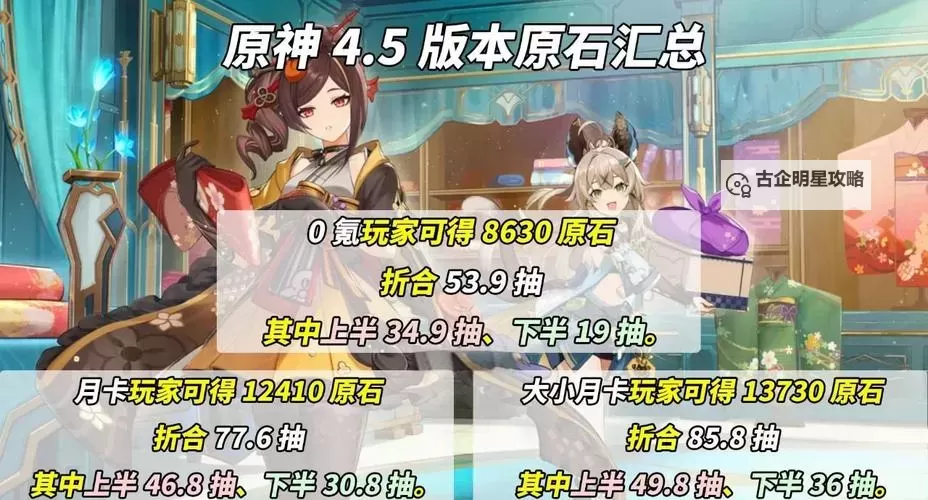 《原神》5.4原石数量汇总 5.4版本有多少原石图1