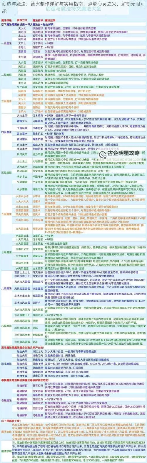 魔法世界 全元素魔法资料数据一览 有哪些元素魔法图1