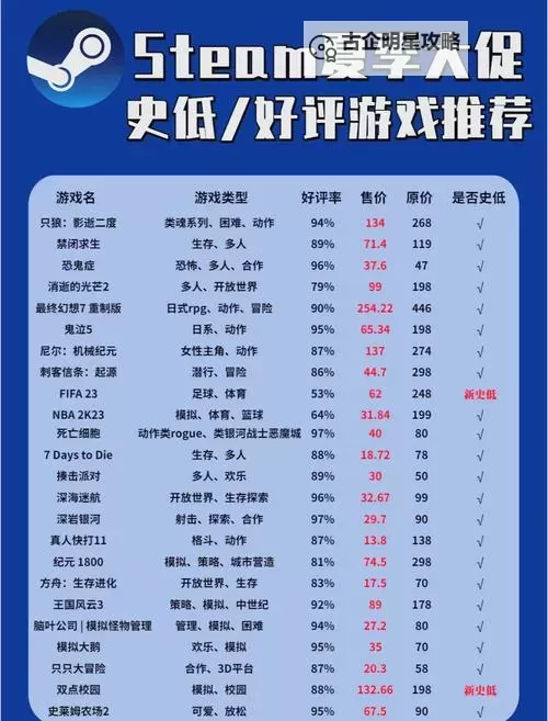 steam夏日特卖游戏排行 夏促有哪些值得入手的游戏图2