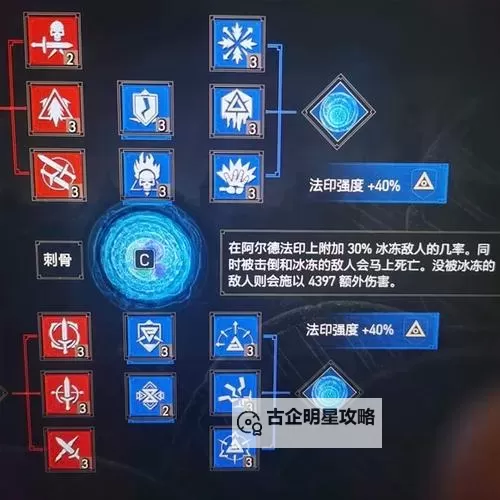 《巫师3》血与酒瘾头万金油打法及加点介绍图1