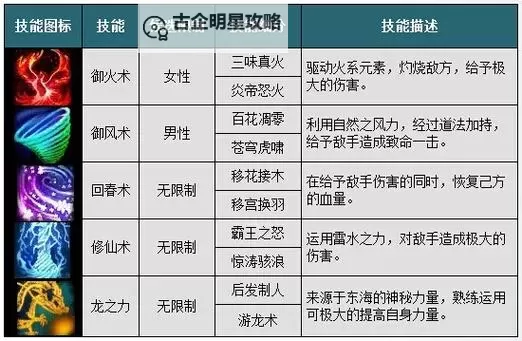 《我欲封天》封灵宝珠图1