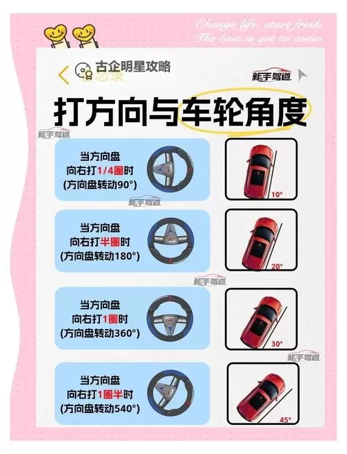 《极限竞速8》方向盘详细设置指南 新手入坑攻略图1