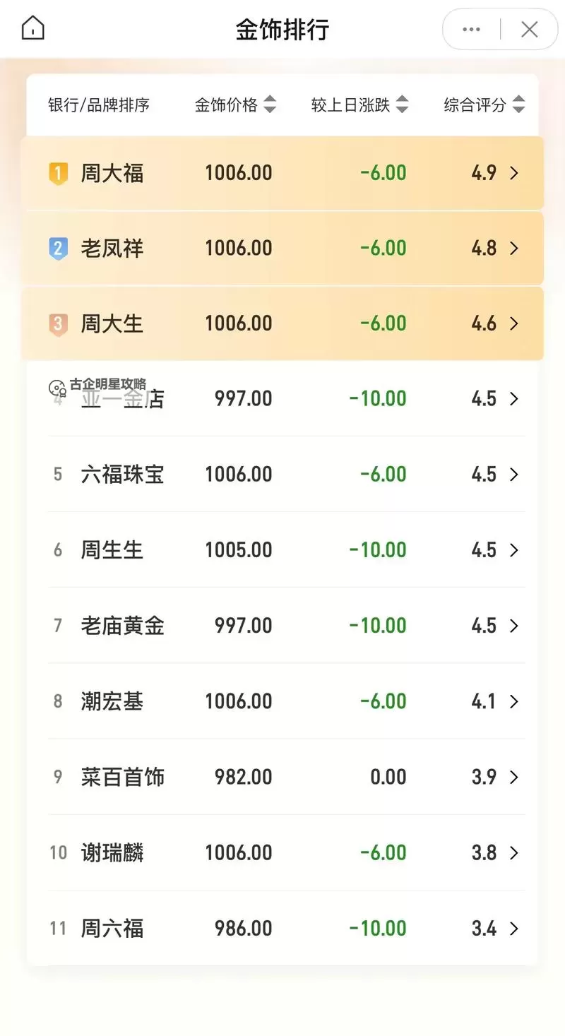 烟台市福山区今日首饰金价行情最新分析图1