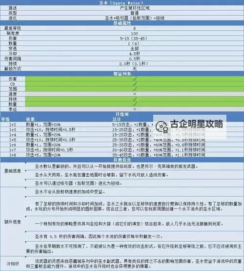 《吸血鬼幸存者》翡翠模型超武合成表 翡翠模型DLC超武怎么合成图1