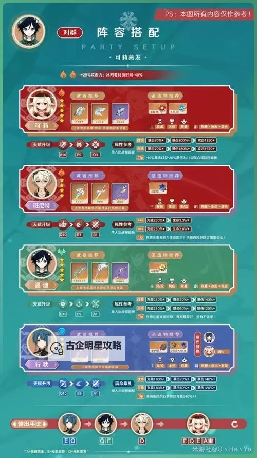 《原神》3.8版本温迪阵容搭配与出装推荐图1