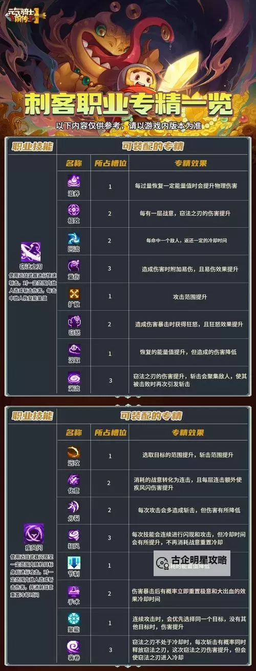 《元气骑士前传》新手常见问题解答图1