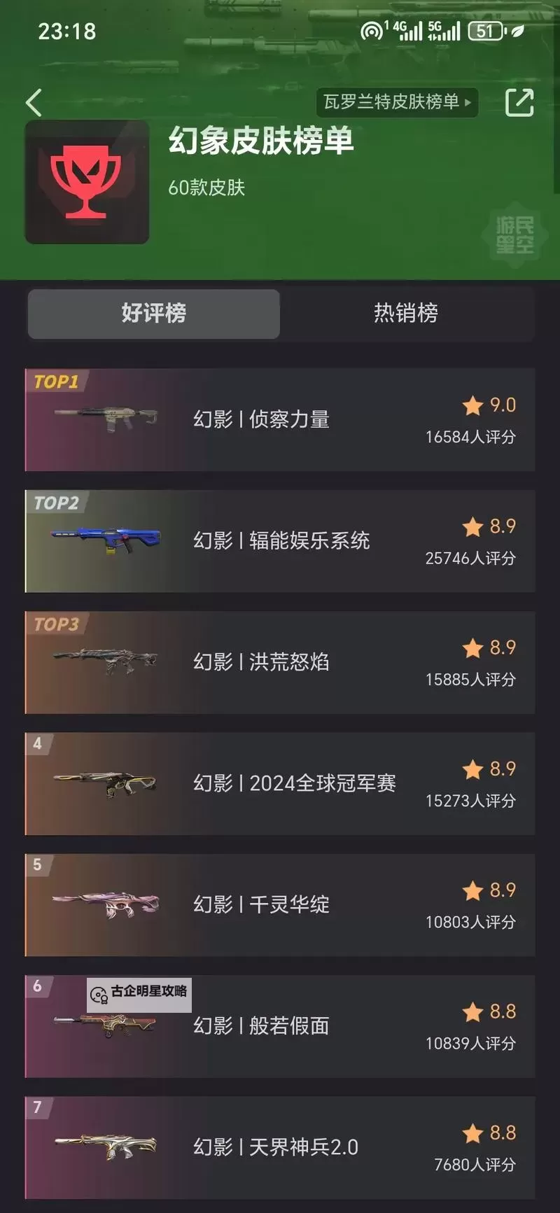 《无畏契约》外网皮肤排名 幻象、暴徒皮肤排行榜图1