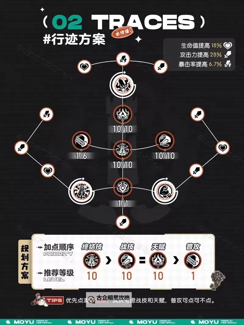 《崩坏星穹铁道》云璃详细培养一图流 云璃出装与队伍搭配详解图1