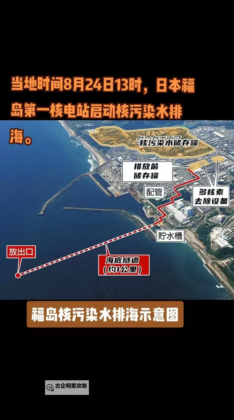 中国每年核废水去向:从数据披露到环境影响的全景观察图1