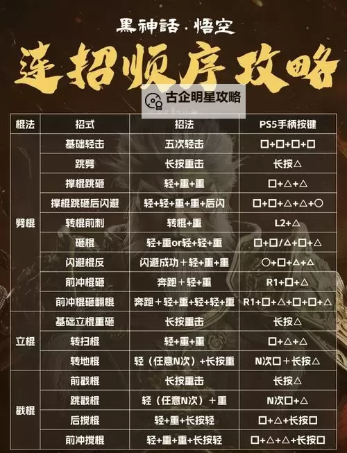 《黑神话悟空》一击必杀增伤套路教学图1